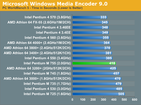 Microsoft Windows Media Encoder 9.0